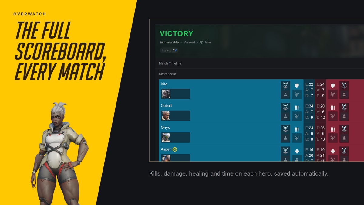 Counterwatch screenshot 4